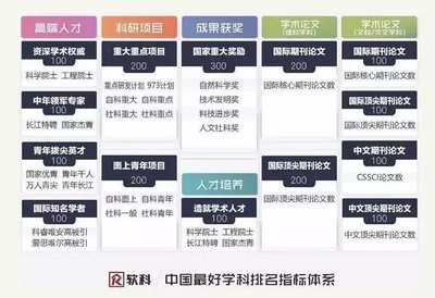 我校法學(xué)學(xué)科躋身軟科2018中國最好學(xué)科排名第33位 教育項目與科研文獻的雙輪驅(qū)動
