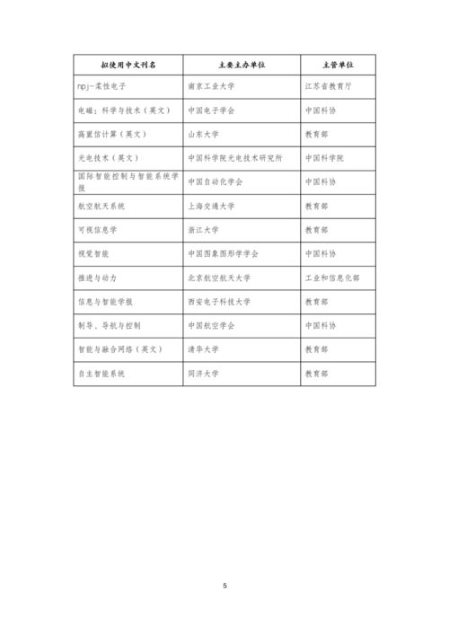 中國科協(xié)公布92項(xiàng)高起點(diǎn)新刊項(xiàng)目 助力教育科研與文獻(xiàn)開發(fā)邁向新高度